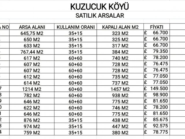 İskele Kuzucuk Satılık Arsalar...lansmana Özel Fiyatlarla Yeni Parselasyonda Yerinizi Ayırın - Fotoğraf 1