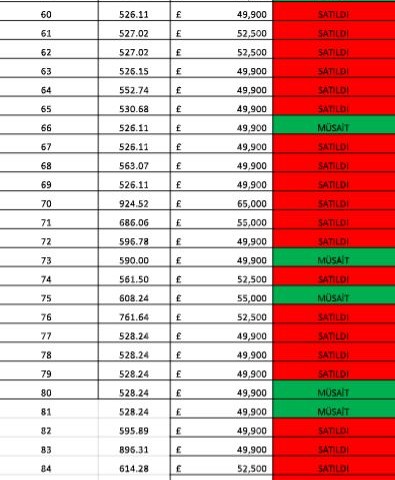 Aslanköy Bölgesinde Projeden Satılık Fırsat Arsalar! 10.000 STG Peşinat Kalanı 1000 STG Aylık Taksit!! 40 ay vade! Fırsat ve Kampanyanın Gerçek Tanımı! - Fotoğraf 2