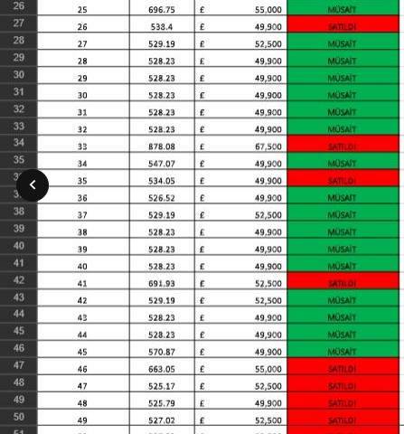 Aslanköy Bölgesinde Projeden Satılık Fırsat Arsalar! 10.000 STG Peşinat Kalanı 1000 STG Aylık Taksit!! 40 ay vade! Fırsat ve Kampanyanın Gerçek Tanımı! - Fotoğraf 3