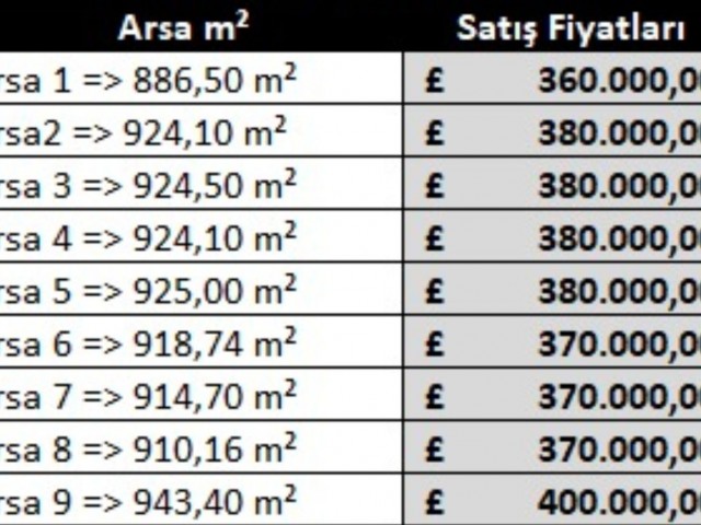 Lefkoşa Küçükkaymaklı bölgesi Türk tapulu, satılık Apartmanlık Arsalar, .....360.000 Gbp den başlayan fiyatlarla.. - Fotoğraf 1